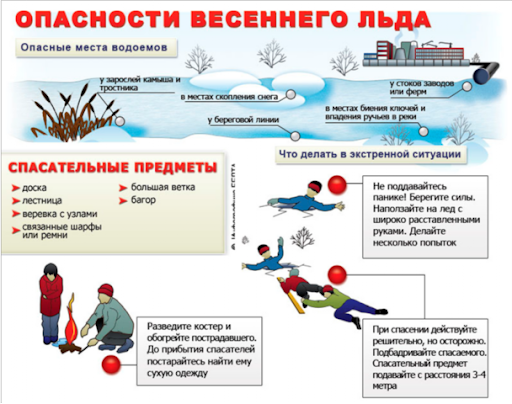 Информируем о соблюдении мер безопасности на водоемах.