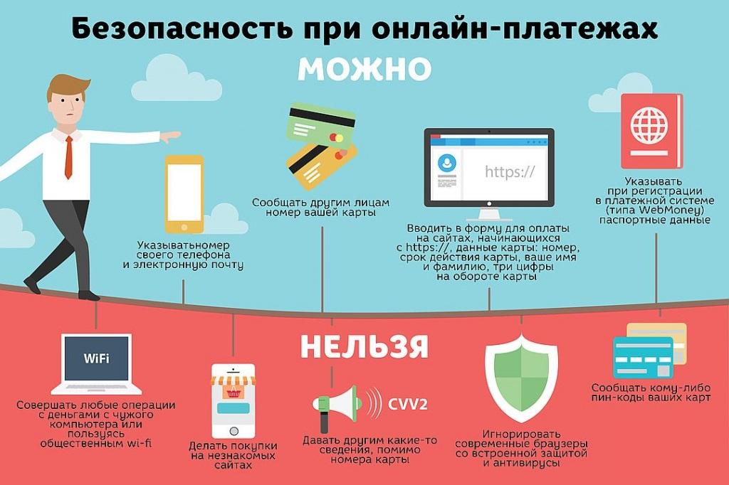 Информируем о защите платежей в интернете.