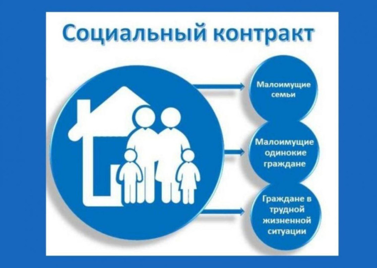 Информируем о соцконтракте. Информируем о соцконтракте.