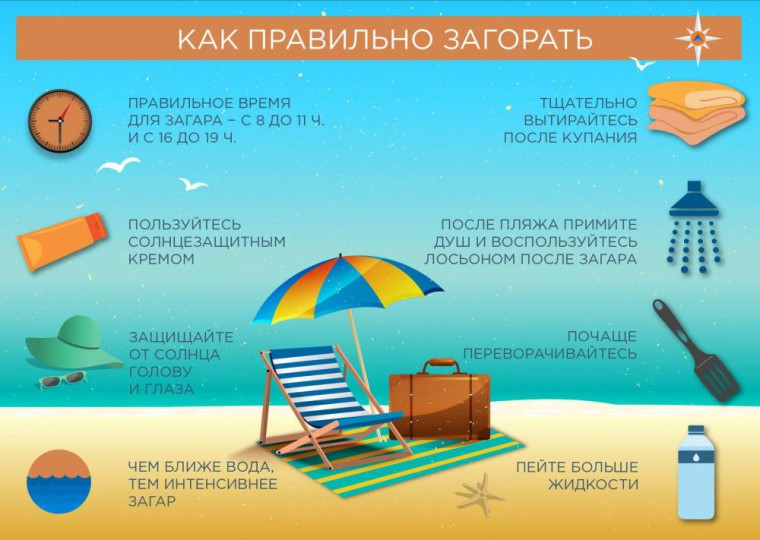 Информируем о правилах загорания. Информируем о правилах загорания.