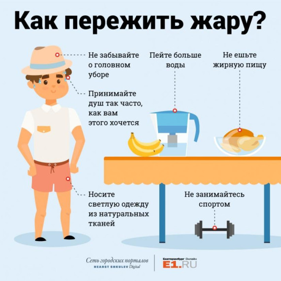Информируем о правилах поведения в жаркую погоду. Информируем о правилах поведения в жаркую погоду.